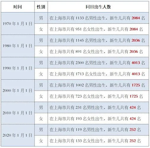 2022年出生率断崖式下跌,为什么现在人口出生率断崖式下跌