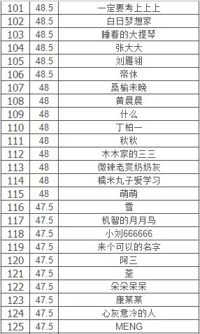 成绩单英语,2019年湖北自考本科学位英语现场确认英语成绩单怎么打印？