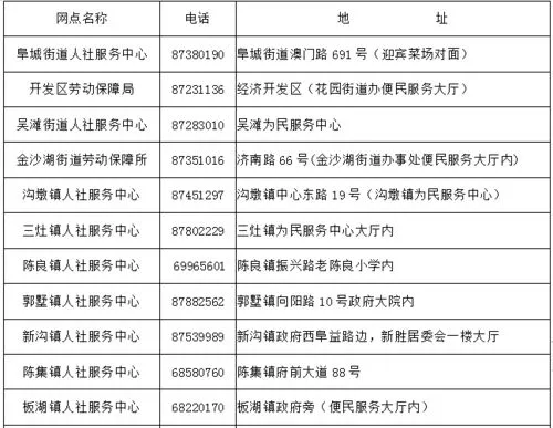 上海就业困难人员认定条件,关于上海就业困难人员认定及退出，来看市人社局的权威解答→