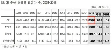 韩国历年新生儿数量