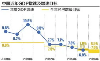 美国GDP增速超过中国,25.5万亿！美国GDP创新高，拉大与中国差距，但美国的麻烦刚开始