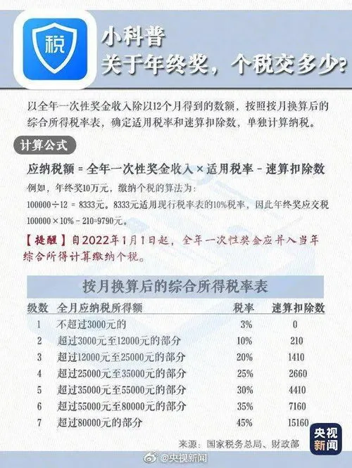 专项扣除必须在12月份填写吗,2023年度个税专项附加扣除请在2022年12月31日前及时确认