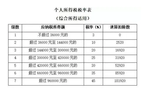 个人所得税退税计算,个人所得税退税方式