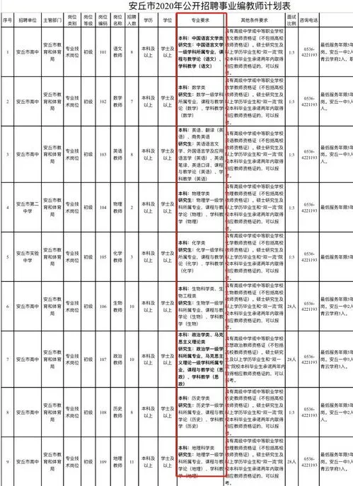 教资都考哪几门啊,教资笔试成绩合格能报几门面试？面试报名条件你都清楚吗？