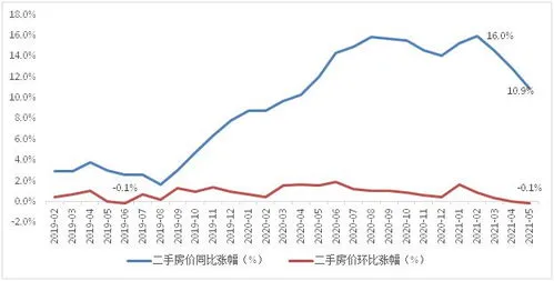 深圳房价跌50%是真的吗