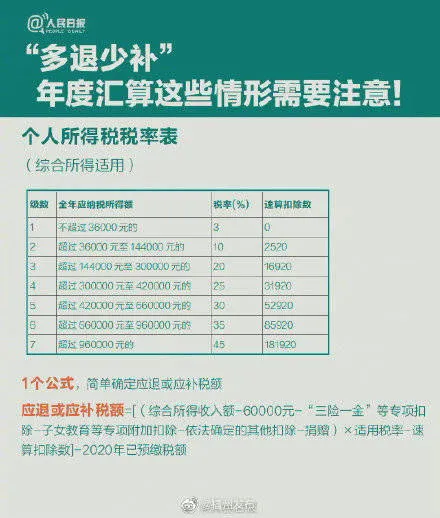 错过个税汇算清缴,个税汇算清缴就要开始了哦，别忘了去退税