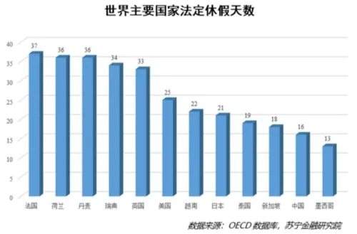 调休真的恶心,过年累成狗，调休恶心人：春节能不能正儿八经多放几天假？