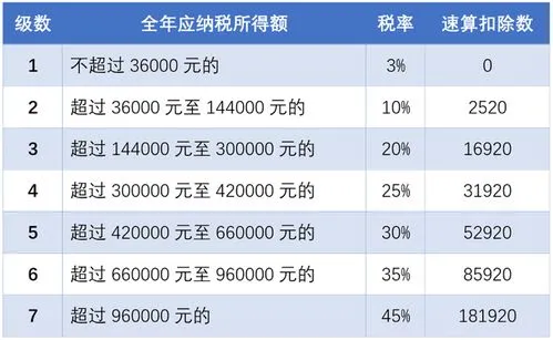 怎么退税个人所得税2023