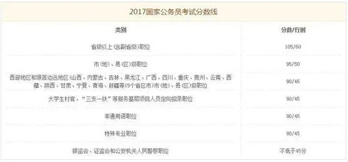 国考考完多久出成绩,2022国考笔试还有多久出成绩？1月中上旬