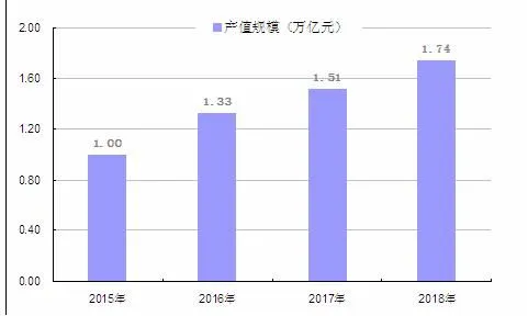 中国制造业现状,中国制造业：三大行业现状分析与智能制造规划建议