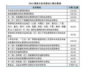 国考成绩3月3日公布,2023年公务员“国考”落幕，笔试成绩3月公布