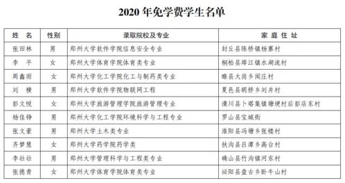 贫困生学费减免多少,贫困生染疫或将学费减免，助学贷款可合理延期