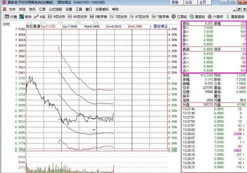 股票什么叫仓位