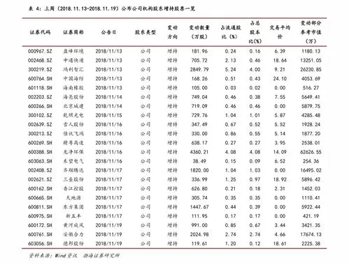 股票分红需要持股多久,股票分红需要持股多久才不扣税