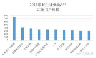 股票开户证券公司哪家好