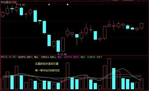 股票成交量红色和绿色代表什么意思,股票成交量红色和绿色代表什么意思箭头方向