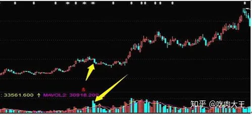 股票放量下跌意味着什么,一只股票放量下跌意味着什么