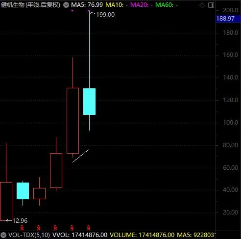 股票是什么原因涨或跌,500元炒股一天能赚多少钱