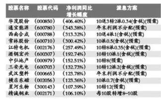 股票派息是什么意思,股票派息是什么意思 好还是不好