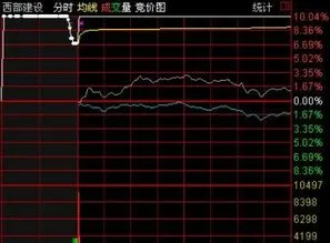 股票竞价时买入或卖出能成交吗,集合竞价买入绝招