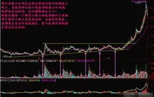 股票缩量下跌意味着什么,股票放量下跌意味着什么