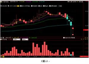 股票资金流入股价却下跌什么意思