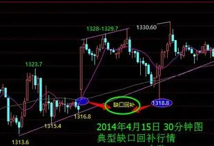 股票跳空低开意味着什么,股票跳空低开意味着什么意思