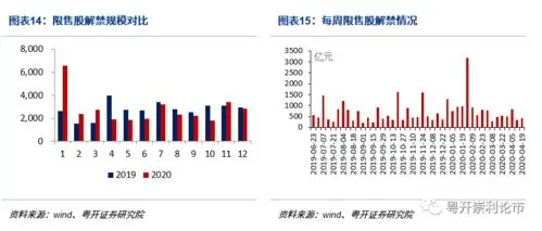 股票限售股解禁是什么意思