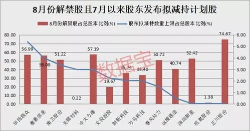 解禁股票能买吗,股票解禁后股票应该涨还是跌