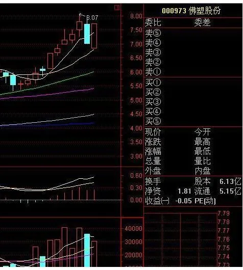 跌停板怎么分辨出货还是洗盘,炒股口诀3不买7不卖