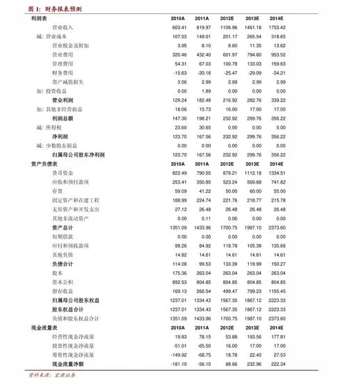 转债中签1000元能赚多少