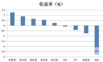 配债一般多久可以上市