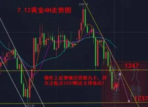 金价近期会下跌趋势吗