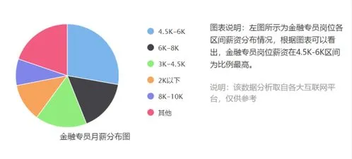 金融主要都干什么,金融主要学什么