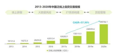 金融行业前景怎么样