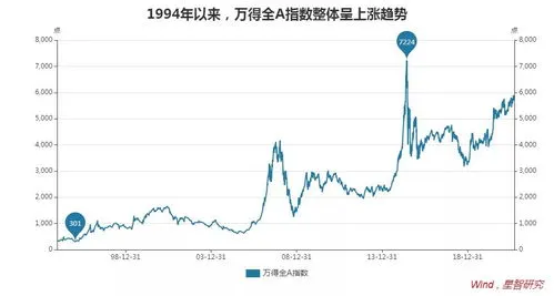 长期投资哪个银行股票最好,长期投资股票有哪些