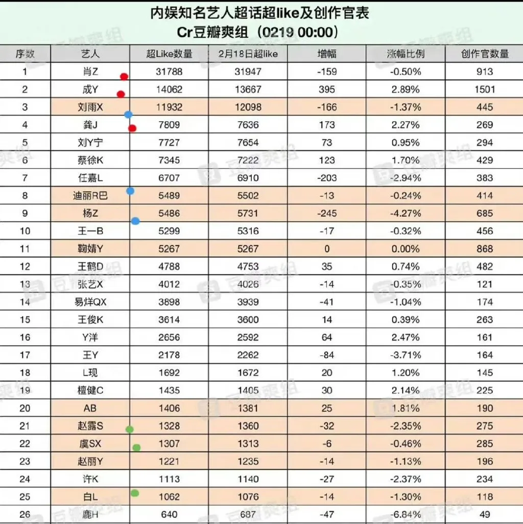 95后C姓顶流孩子24日上户口的是谁 蔡徐坤躺枪他有孩子吗