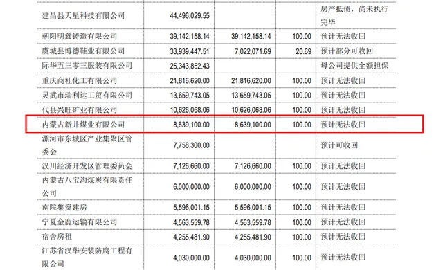 内蒙一煤矿发生煤矿事故 内蒙古煤矿事故最新2023 内蒙煤矿事故