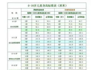 父母身高小孩子身高怎么算,小孩子身高标准