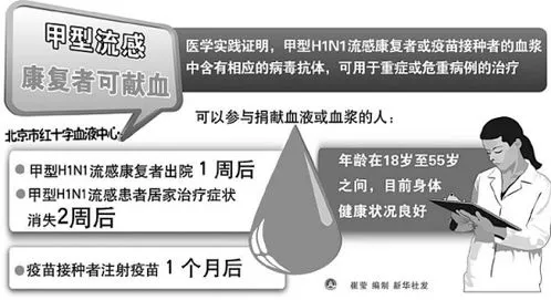 甲流中国死了多少人,10年前甲流肆虐美国的时候，据科学家估计一年死28万人