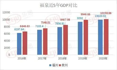 中国gdp是多少万亿,2021年中国全年GDP破110万亿 中国男性人口出现下降
