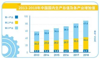 中国经济总量,2022中国经济年报发布 经济总量再上新台阶