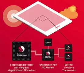 x50基带支持5g吗,高通终于要追上华为：骁龙865内置X55基带，原生支持5G毫米波