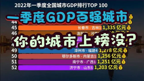 2022全国GDP100强