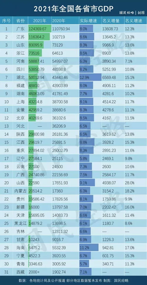 全国gdp排行榜2022各省,中西部地区2022年GDP20强城市榜单：榆林跻身前十，合肥追近郑州