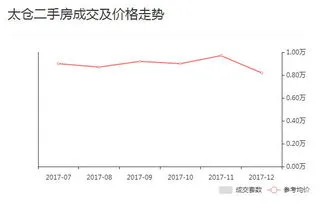 中国去年财政收入多少个亿2019,狭义财政收入延续高增——11月财政数据点评