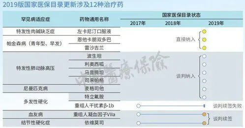 aid罕见病是怎么发病的,一文总结：6种脊神经疾病的诊治要点丨临床必备