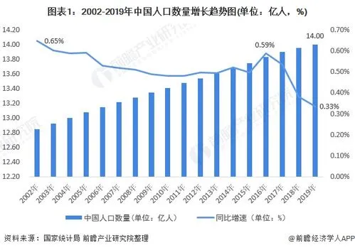 中国人口,专家：未来几十年中国或都处于人口负增长 但人口红利仍在