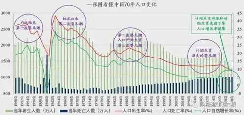 2022年中国人口,外媒关注中国公布2022年人口数据