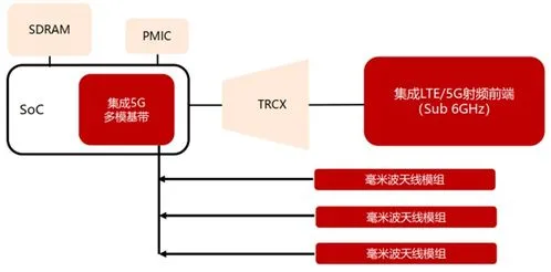 x705g基带